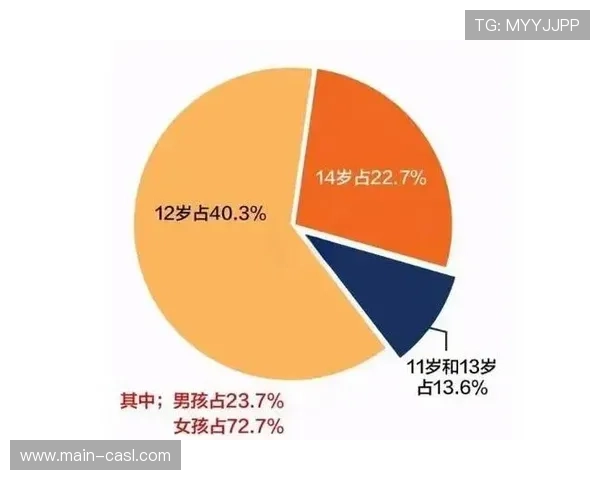 青少年体育数据板块成为平台增长最快组成部分 青少年体育数据板块成为平台增长最快组成部分