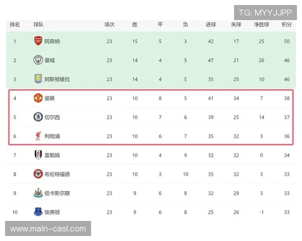 曼联2026年2月赛程全览，挑战与机遇并存考验稳定性